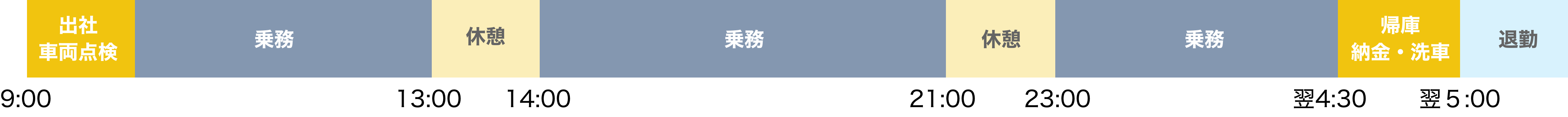 タイムスケジュール例